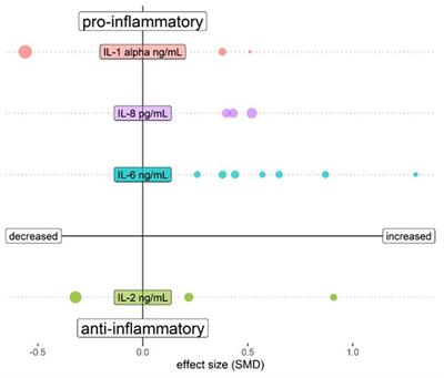 Inflammation and viral infection as disease modifiers in schizophrenia